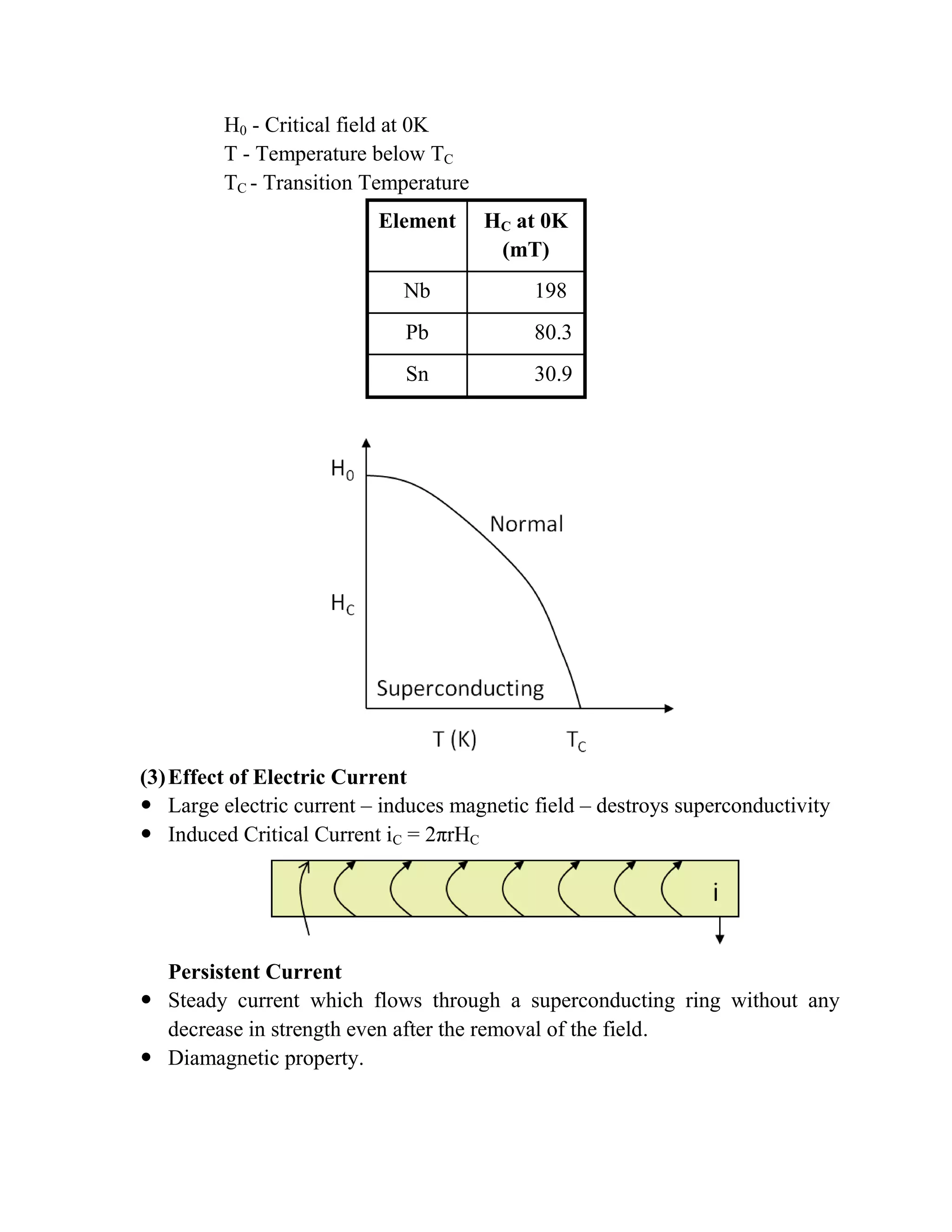 H0 - Critical field at 0K
T - Temperature below TC
TC - Transition Temperature
Element HC at 0K
(mT)
Nb 198
Pb 80.3
Sn 30.9
(3)Effect of Electric Current
 Large electric current – induces magnetic field – destroys superconductivity
 Induced Critical Current iC = 2πrHC
Persistent Current
 Steady current which flows through a superconducting ring without any
decrease in strength even after the removal of the field.
 Diamagnetic property.
 