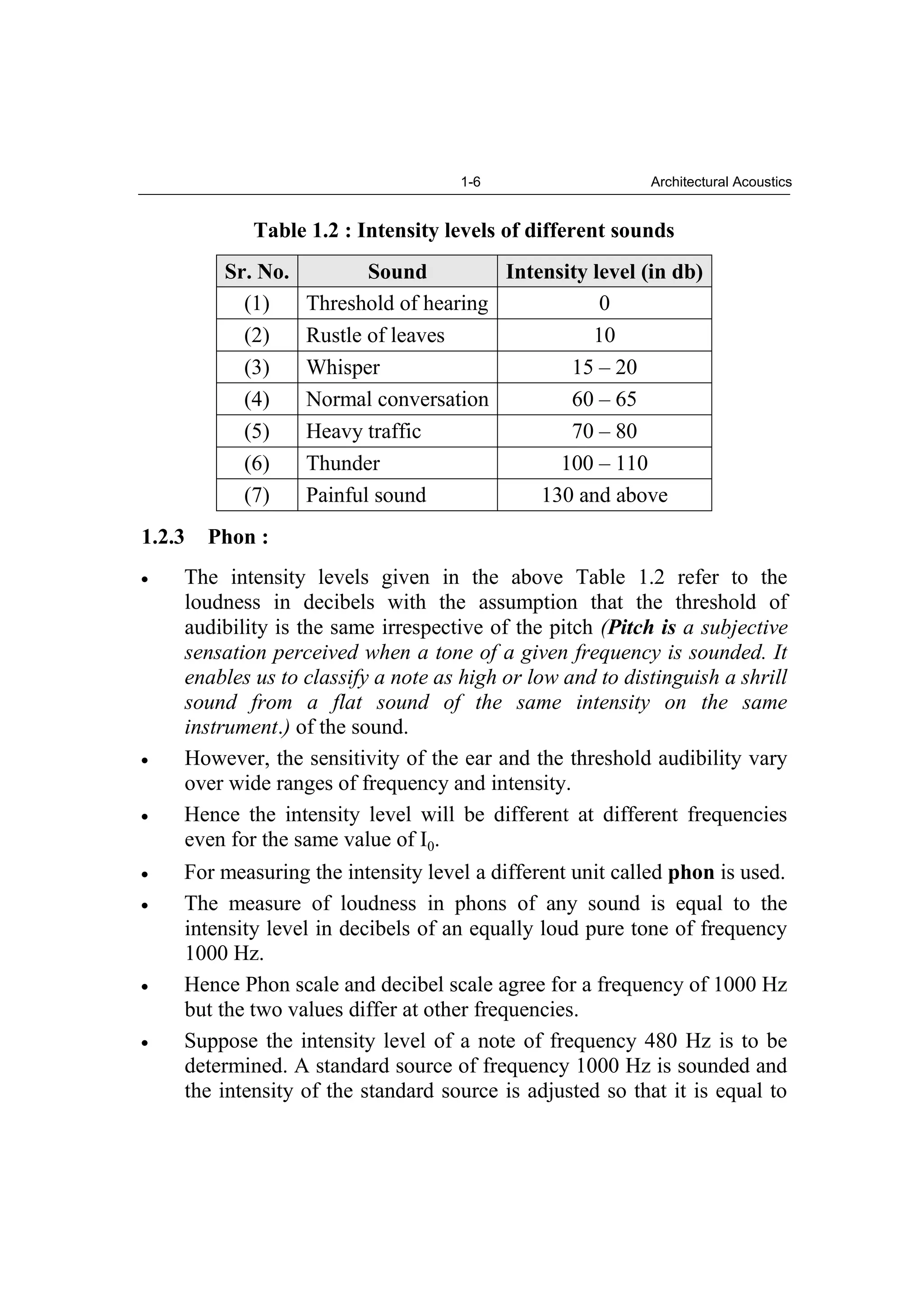 1-6 Architectural Acoustics
Table 1.2 : Intensity levels of different sounds
Sr. No. Sound Intensity level (in db)
(1) Threshold of hearing 0
(2) Rustle of leaves 10
(3) Whisper 15 – 20
(4) Normal conversation 60 – 65
(5) Heavy traffic 70 – 80
(6) Thunder 100 – 110
(7) Painful sound 130 and above
1.2.3 Phon :
The intensity levels given in the above Table 1.2 refer to the
loudness in decibels with the assumption that the threshold of
audibility is the same irrespective of the pitch (Pitch is a subjective
sensation perceived when a tone of a given frequency is sounded. It
enables us to classify a note as high or low and to distinguish a shrill
sound from a flat sound of the same intensity on the same
instrument.) of the sound.
However, the sensitivity of the ear and the threshold audibility vary
over wide ranges of frequency and intensity.
Hence the intensity level will be different at different frequencies
even for the same value of I0.
For measuring the intensity level a different unit called phon is used.
The measure of loudness in phons of any sound is equal to the
intensity level in decibels of an equally loud pure tone of frequency
1000 Hz.
Hence Phon scale and decibel scale agree for a frequency of 1000 Hz
but the two values differ at other frequencies.
Suppose the intensity level of a note of frequency 480 Hz is to be
determined. A standard source of frequency 1000 Hz is sounded and
the intensity of the standard source is adjusted so that it is equal to
 