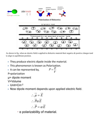 Polarization of Dielectrics
As shown in fig. when an electric field is applied to dielectric material their negative & positive charges tend
to align in equilibrium position.
 