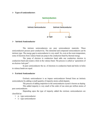  Types of semiconductors
 Intrinsic Semiconductor
The intrinsic semiconductors are pure semiconductor materials. These
semiconductors possess poor conductivity. The elemental and compound semiconductor can be
intrinsic type. The energy gap in semiconductor is very small. So, even at the room temperature,
some of electrons from valance band can jump to the conduction band by thermal energy.
The jump of electron in conduction band adds one conduction electron in
conduction band and creates a hole in the valence band. The process is called as “generation of
an electron–hole pair”.
In pure semiconductor the no. of electrons in conduction band and holes in holes
in valence bands are equal.
 Extrinsic Semiconductor
Extrinsic semiconductor is an impure semiconductor formed from an intrinsic
semiconductor by adding a small quantity of impurity atoms called dopants.
The process of adding impurities to the semiconductor crystal is known as doping.
This added impurity is very small of the order of one atom per million atoms of
pure semiconductor.
Depending upon the type of impurity added the extrinsic semiconductors are
classified as:
• p – type semiconductor
• n – type semiconductor
 