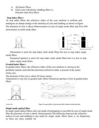ii. All plastic fibers
iii. Glass core with plastic cladding fibers iv.
Polymer clad silica fibers.
Step index fiber:-
In step index fibers the refractive index of the core medium is uniform and
undergoes an abrupt change at the interface of core and cladding as shown in figure.
The diameter of core is about 10micrometers in case of single mode fiber and 50 to 200
micrometers in multi mode fiber.
Attenuation is more for step index multi mode fibers but less in step index single
mode fibers
Numerical aperture is more for step index multi mode fibers but it is less in step
index single mode fibers
Graded index fiber:-
In graded index fibers, the refractive index of the core medium is varying in the
parabolic manner such that the maximum refractive index is present at the center
of the core.
The diameter of the core is about 50 micro meters.
Attenuation is very less in graded index fibers Numerical aperture is less in graded index
fibers
Graded index Figure Two types of fiber: (Top) step index fiber; (Bottom) Graded index fiber
Single mode optical fiber
In single mode optical fibers only one mode of propagation is possible.In case of single mode
fiber the diameter of core is about 10micrometers.The difference between the refractive
indices of core and cladding is very small. In single mode fibers there is no dispersion,
so these are more suitable for
 