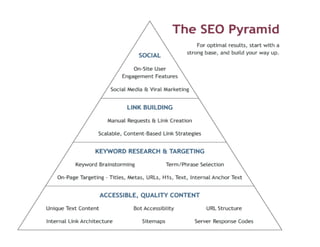 Epn seminar online_marketing_18dec2012_websem