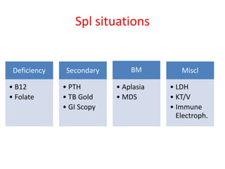 Spl situations 
Deficiency 
• B12 
• Folate 
Secondary 
• PTH 
• TB Gold 
• GI Scopy 
BM 
• Aplasia 
• MDS 
Miscl 
• LDH 
• KT/V 
• Immune 
Electroph. 
 