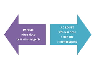 IV route 
More dose 
Less immunogenic 
S.C ROUTE 
30% less dose 
> Half Life 
> Immunogenic 
 