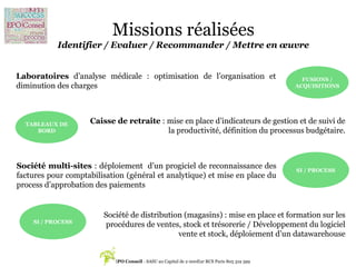Missions réalisées
Identifier / Evaluer / Recommander / Mettre en œuvre
Laboratoires d’analyse médicale : optimisation de l’organisation et
diminution des charges
FUSIONS /
ACQUISITIONS
EPO Conseil - SASU au Capital de 2 000Eur RCS Paris 805 319 399
Caisse de retraite : mise en place d’indicateurs de gestion et de suivi de
la productivité, définition du processus budgétaire.
TABLEAUX DE
BORD
Société multi-sites : déploiement d’un progiciel de reconnaissance des
factures pour comptabilisation (général et analytique) et mise en place du
process d’approbation des paiements
SI / PROCESS
Société de distribution (magasins) : mise en place et formation sur les
procédures de ventes, stock et trésorerie / Développement du logiciel
vente et stock, déploiement d’un datawarehouse
SI / PROCESS
 