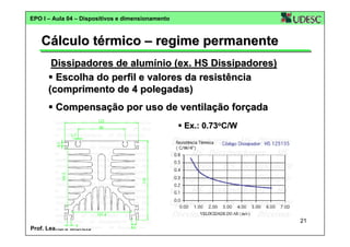 EPO I – Aula 04 – Dispositivos e dimensionamento

Cálculo térmico – regime permanente
Dissipadores de alumínio (ex. HS Dissipadores)
Escolha do perfil e valores da resistência
(comprimento de 4 polegadas)
Compensação por uso de ventilação forçada
Ex.: 0.73oC/W

21
Prof. Leandro Michels

 