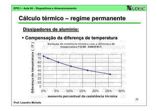 EPO I – Aula 04 – Dispositivos e dimensionamento

Cálculo térmico – regime permanente
Dissipadores de alumínio:
Compensação da diferença de temperatura

22
Prof. Leandro Michels

 