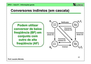 EPO I – Aula 01 – Informações gerais

Conversores indiretos (em cascata)
E1

Podem utilizar
conversor de baixa
freqüência (BF) em
conjunto com
outro de alta
freqüência (AF)

Retificador

v1,f1

Conversor
indireto CA
Conversor
direto CA

Conversor
direto CC
Conversor
indireto CC

E2

Inversor

v2,f2

42
Prof. Leandro Michels

 