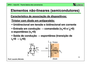 EPO I – Aula 02 – Teoria básica dos conversores

Elementos não-lineares (semicondutores)
Característica de associação de dispositivos:
Tiristor com diodo em antiparalelo:
Unidirecional em tensão e bidirecional em corrente
Entrada em condução → comandada (vk>0 e ig>0)
e espontânea (vk<0)
Saída de condução → espontânea (transição de
ik<0 → ik=0)
1
+
vk
ig

2

esp.

conduz

ik

Tiristor
com.

bloqueia

conduz

ik

esp.

vk
10

Prof. Leandro Michels

Diodo

 