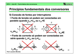 EPO I – Aula 02 – Teoria básica dos conversores

Princípios fundamentais dos conversores
5) Conexão de fontes por interruptores
Fonte de tensão só podem ser conectadas em
paralelo quando vc1=vc2 ou vc1=E
S

S

vc2

vc1

vc1

E

vc1≠vc2

vc1≠E
Fonte de corrente só podem ser conectadas em
série quando iL1=iL2 ou iF=iL2
iL2

iL1
S

iL1≠iL2
Prof. Leandro Michels

iF

iL2
S

iF≠iL2

29

 