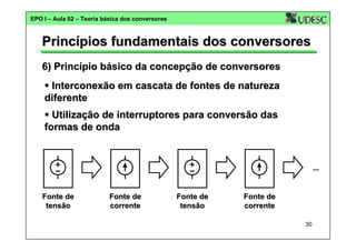 EPO I – Aula 02 – Teoria básica dos conversores

Princípios fundamentais dos conversores
6) Princípio básico da concepção de conversores
Interconexão em cascata de fontes de natureza
diferente
Utilização de interruptores para conversão das
formas de onda

...

Fonte de
tensão

Fonte de
corrente

Fonte de
tensão

Fonte de
corrente
30

 