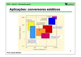 EPO I – Aula 01 – Informações gerais

Aplicações: conversores estáticos

8
Prof. Leandro Michels

 