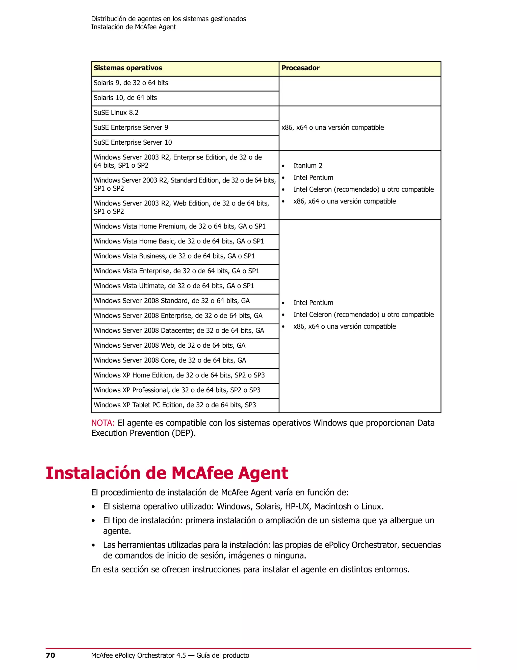 Distribución de agentes en los sistemas gestionados
     Instalación de McAfee Agent




     Sistemas operativos                                          Procesador

     Solaris 9, de 32 o 64 bits

     Solaris 10, de 64 bits

     SuSE Linux 8.2

     SuSE Enterprise Server 9                                     x86, x64 o una versión compatible

     SuSE Enterprise Server 10

     Windows Server 2003 R2, Enterprise Edition, de 32 o de
     64 bits, SP1 o SP2                                           •    Itanium 2

     Windows Server 2003 R2, Standard Edition, de 32 o de 64 bits, •   Intel Pentium
     SP1 o SP2                                                     •   Intel Celeron (recomendado) u otro compatible

     Windows Server 2003 R2, Web Edition, de 32 o de 64 bits,     •    x86, x64 o una versión compatible
     SP1 o SP2

     Windows Vista Home Premium, de 32 o 64 bits, GA o SP1

     Windows Vista Home Basic, de 32 o de 64 bits, GA o SP1

     Windows Vista Business, de 32 o de 64 bits, GA o SP1

     Windows Vista Enterprise, de 32 o de 64 bits, GA o SP1

     Windows Vista Ultimate, de 32 o de 64 bits, GA o SP1

     Windows Server 2008 Standard, de 32 o 64 bits, GA            •    Intel Pentium
     Windows Server 2008 Enterprise, de 32 o de 64 bits, GA       •    Intel Celeron (recomendado) u otro compatible
                                                                  •    x86, x64 o una versión compatible
     Windows Server 2008 Datacenter, de 32 o de 64 bits, GA

     Windows Server 2008 Web, de 32 o de 64 bits, GA

     Windows Server 2008 Core, de 32 o de 64 bits, GA

     Windows XP Home Edition, de 32 o de 64 bits, SP2 o SP3

     Windows XP Professional, de 32 o de 64 bits, SP2 o SP3

     Windows XP Tablet PC Edition, de 32 o de 64 bits, SP3

     NOTA: El agente es compatible con los sistemas operativos Windows que proporcionan Data
     Execution Prevention (DEP).




Instalación de McAfee Agent
     El procedimiento de instalación de McAfee Agent varía en función de:
     • El sistema operativo utilizado: Windows, Solaris, HP-UX, Macintosh o Linux.
     • El tipo de instalación: primera instalación o ampliación de un sistema que ya albergue un
       agente.
     • Las herramientas utilizadas para la instalación: las propias de ePolicy Orchestrator, secuencias
       de comandos de inicio de sesión, imágenes o ninguna.
     En esta sección se ofrecen instrucciones para instalar el agente en distintos entornos.




70   McAfee ePolicy Orchestrator 4.5 — Guía del producto
 