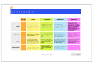 Technologies
Not Yet Aware Committed Established Advanced
ICT Policy
The lack of ICT policy has been
identiﬁed as an obstacle to the
efﬁciency of the investments in ICT
for learning.
The organisation is committed to
the design and implementation of
an ICT policy developed through
consultation of all stakeholders
across the institution.
The ICT policy is regularly
monitored, reviewed and evaluated
in the context of the organisation's
other policies, in line with the
organisation's vision and goals and
involving all stakeholders.
The organisation has a well-
established, successful and
rigorous framework for monitoring
and reviewing all its strategies and
policies, and the monitoring and
reviewing of ICT within this
framework and takes into account
local, regional, sectoral and
national priorities.
Privacy policy
Privacy is dealt on an ad-hoc basis
by individual teachers.
The organisation is committed to
protect privacy through establishing
policies and implementing privacy
technology — e.g. privacy by
design.
The institution's privacy is fully
integrated in the ICT policy. The
technical infrastructure is fully
compliant with regulations and best
practices regarding privacy.
The organisation is part of a trust
infrastructure, a federation
facilitating the exchange of
personal data under the control of
the individuals.
Innovation
ICT is mainly used to support
previously established practice —
e.g. use an interactive white board
to deliver lectures or the Internet to
deliver distance courses.
ICT is used in a number of pilot
projects to challenge and transform
current teaching and learning
practices.
The use of ICT is primarily sought
for allowing practices that would
not have been possible without it —
e.g. learning analytics.
Organisation's leaders are actively
involved and recognised in
innovation networks, beyond the
institutional boundaries.
Internal connectivity
There are few computers and they
are located in dedicated rooms.
All learners have access to a
computer or tablet when they need
it, including a connection to the
Internet.
All learners have a computer or a
tablet to access the intranet and
the Internet at anytime within the
institution.

Europortfolio Maturity Matrix

page 11
Technologies
Not Yet Aware Committed Established Advanced
ICT Policy
The lack of ICT policy has been
identiﬁed as an obstacle to the
efﬁciency of the investments in ICT
for learning.
The organisation is committed to
the design and implementation of
an ICT policy developed through
consultation of all stakeholders
across the institution.
The ICT policy is regularly
monitored, reviewed and evaluated
in the context of the organisation's
other policies, in line with the
organisation's vision and goals and
involving all stakeholders.
The organisation has a well-
established, successful and
rigorous framework for monitoring
and reviewing all its strategies and
policies, and the monitoring and
reviewing of ICT within this
framework and takes into account
local, regional, sectoral and
national priorities.
Privacy policy
Privacy is dealt on an ad-hoc basis
by individual teachers.
The organisation is committed to
protect privacy through establishing
policies and implementing privacy
technology — e.g. privacy by
design.
The institution's privacy is fully
integrated in the ICT policy. The
technical infrastructure is fully
compliant with regulations and best
practices regarding privacy.
The organisation is part of a trust
infrastructure, a federation
facilitating the exchange of
personal data under the control of
the individuals.
Innovation
ICT is mainly used to support
previously established practice —
e.g. use an interactive white board
to deliver lectures or the Internet to
deliver distance courses.
ICT is used in a number of pilot
projects to challenge and transform
current teaching and learning
practices.
The use of ICT is primarily sought
for allowing practices that would
not have been possible without it —
e.g. learning analytics.
Organisation's leaders are actively
involved and recognised in
innovation networks, beyond the
institutional boundaries.
Internal connectivity
There are few computers and they
are located in dedicated rooms.
All learners have access to a
computer or tablet when they need
it, including a connection to the
Internet.
All learners have a computer or a
tablet to access the intranet and
the Internet at anytime within the
institution.

Europortfolio Maturity Matrix

page 11
 