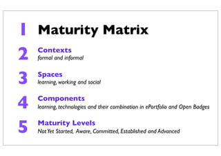 formal and informal
Contexts
Spaces
Components
Maturity Levels
learning, working and social
learning, technologies and their combination in ePortfolio and Open Badges
NotYet Started, Aware, Committed, Established and Advanced
Maturity Matrix
2
3
4
5
1
 