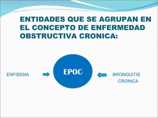 ENTIDADES QUE SE AGRUPAN EN EL CONCEPTO DE ENFERMEDAD OBSTRUCTIVA CRONICA: ENFISEMA   BRONQUITIS  CRONICA EPOC 
