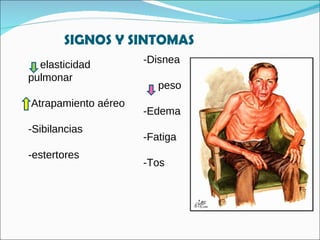 SIGNOS Y SINTOMAS elasticidad  pulmonar Atrapamiento aéreo -Sibilancias -estertores -Disnea peso -Edema -Fatiga -Tos  
