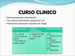 CURSO CLINICO Disnea progresiva o persistente Tos crónica intermitente, productiva o no  Historial de exposición a factores de riesgo 