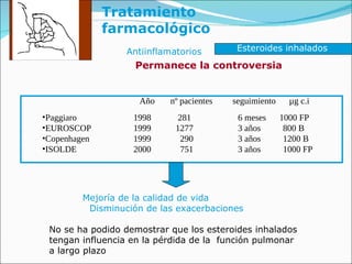Tratamiento farmacológico Permanece la controversia Antiinflamatorios Esteroides inhalados Paggiaro EUROSCOP Copenhagen ISOLDE Año  nº pacientes  seguimiento  µg c.i 1998  281  6 meses  1000 FP 1999  1277  3 años  800 B 1999  290  3 años  1200 B 2000  751  3 años  1000 FP Mejoría de la calidad de vida  Disminución de las exacerbaciones No se ha podido demostrar que los esteroides inhalados tengan influencia en la pérdida de la  función pulmonar a largo plazo 