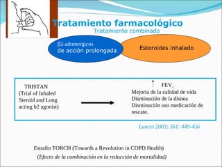 Tratamiento farmacológico β 2-adrenergicos de acción prolongada Esteroides inhalado Tratamiento combinado TRISTAN (Trial of Inhaled Steroid and Long acting b2 agonist) FEV 1 Mejoría de la calidad de vida Disminución de la disnea Disminución uso medicación de  rescate. Lancet 2003; 361: 449-456 Estudio TORCH (Towards a Revolution in COPD Health) ( Efecto de la combinación en la reducción de mortalidad) 