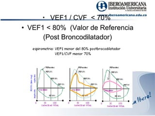 VEF1 / CVF  < 70%  VEF1 < 80%  (Valor de Referencia (Post Broncodilatador) 