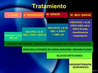 Tratamiento I: LEVE II: MODERADO III: GRAVE IV: MUY GRAVE FEV1/FVC < 0.70 80% ref FEV1/FVC < 0.70  50%  <,  FEV1 < 80% ref FEV1/FVC < 0.70  30% <; FEV1  < 50% ref FEV1/FVC < 0.70  FEV1<30% ref ó  FEV1<9 más  insuficiencia  respiratoria. VACUNA ANTIGRIPAL ,BRONCODILATADORES DE CORTA DURACION BONCODILATADORES DE LARGA DURACION ; REHABILITACION GLUCOCORTICOIDES OXIGENOTERAPIA  QUIRURGICO 