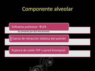 Componente alveolar
Enfisema pulmonar LFA
fuerza de retracción elástica del pulmón
Ruptura de unión FEP y pared bronquiol.
Se presenta por dos mecanismos
 