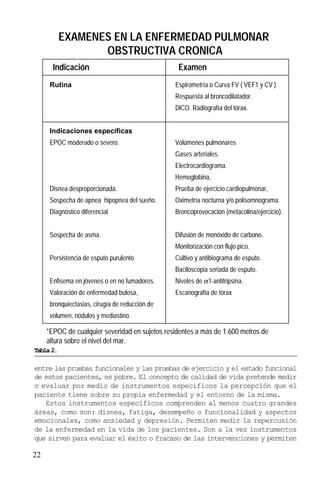 22
entre las pruebas funcionales y las pruebas de ejercicio y el estado funcional
de estos pacientes, es pobre. El concepto de calidad de vida pretende medir
o evaluar por medio de instrumentos específicos la percepción que el
paciente tiene sobre su propia enfermedad y el entorno de la misma.
Estos instrumentos específicos comprenden al menos cuatro grandes
áreas, como son: disnea, fatiga, desempeño o funcionalidad y aspectos
emocionales, como ansiedad y depresión. Permiten medir la repercusión
de la enfermedad en la vida de los pacientes. Son a la vez instrumentos
que sirven para evaluar el éxito o fracaso de las intervenciones y permiten
*EPOC de cualquier severidad en sujetos residentes a más de 1.600 metros de
altura sobre el nivel del mar.
EXAMENES EN LA ENFERMEDAD PULMONAR
OBSTRUCTIVA CRONICA
Indicación Examen
Rutina
Indicaciones específicas
EPOC moderado o severo.
Disnea desproporcionada.
Sospecha de apnea hipopnea del sueño.
Diagnóstico diferencial
Sospecha de asma.
Persistencia de esputo purulento
Enfisema en jóvenes o en no fumadores.
Valoración de enfermedad bulosa,
bronquiectasias, cirugía de reducción de
volumen, nódulos y mediastino.
Espirometría o Curva FV ( VEF1 y CV )
Respuesta al broncodilatador.
DlCO. Radiografía del tórax.
Volúmenes pulmonares
Gases arteriales.
Electrocardiograma.
Hemoglobina,
Prueba de ejercicio cardiopulmonar,
Oximetría nocturna y/o polisomnograma.
Broncoprovocación (metacolina/ejercicio).
Difusión de monóxido de carbono.
Monitorización con flujo pico.
Cultivo y antibiograma de esputo.
Baciloscopia seriada de esputo.
Niveles de α1-antitripsina.
Escanografía de tórax
Tabla 2.
 