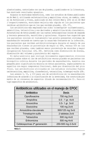 27
aleatorizados, controlados con uso de placebo, y publicados en la literatura,
han mostrado resultados opuestos.
Algunos no mostraban beneficios, como los estudios de Elmes publicados
en Br Med J, utilizando oxitetraciclina y ampicilina; otros, en cambio, como
el de Anthonisen y Pines, publicado en Ann Intern Med y (20) en el Br Med
J respectivamente, mostraban mejoría más rápida en los pacientes que
recibían antibiótico que en los que recibán placebo. (20, 27).
Los antibióticos más empleados han sido: trimefoprim- sulfametozaxol,
amoxicilina, tetraciclina y sus derivados y amoxicilina ácido clavulámico.
Alternativas de éstos pueden ser las nuevas cefalosporinas orales de segunda
y tercera generación, macrólidos y quinolonas. Algunos han sugerido que
los pacientes inicien el tratamiento tan pronto presenten síntomas de
exacerbación teniendo en cuenta que la causa más frecuente es la infección.
Los pacientes que reciben antibioticoterapia durante el manejo de una
exacerbación tienen un porcentaje de mayor al 68%, versus 55% en los
que reciben placebo, como tambien menor porcentaje de recaídas y mayor
recuperación funcional (20, 28). Definida como disminución de disnea,
disminución del volumen y purulencia del esputo.
El meta-análisis que incluye únicamente experimentos clínicos
aleatorizados sobre el uso de antibióticos versus placebo en pacientes con
bronquitis crónica durante los periodos de exacerbación, muestra una
pequeña pero significativa mejoría en éstos pacientes, especialmente en
aquellos con mayor compromiso funcional, dado por disminución del pico
flujo. Los antibióticos utilizados en los estudios incluidos fueron
oxitetraciclina, ampicilina, cloranfenicol, tetraciclina, trimetopri-sulfa (29).
Los anexos I, II, y III para uso de antibióticos en la exacerbación
infecciosa de acuerdo a la clasificación de la severidad, fue construida por
medio de un consenso de expertos (Grado de recomendación C). Para el
tipo especifico de antibiotico.
Antibiótico Dosis
Ciprofloxacina
Ampicilina
Amoxicilina
Doxiciclina
Amoxicilina-clavulanato
Trimetoprim-sulfa
Tetraciclina
Eritromicina
Cefalosporinas 2ª generación
750 mg 2v/d
0.5 - 1 gr. 4v/d
0.5- 1 gr. 3v/d
100 mg 2v/d
500/125 mg 3v/d
2 tabletas 2v/d
500 mg 4v/d
500 mg 4v/d
250-500 mg 2-3v/d
Antibióticos utilizados en el manejo de EPOC
Tabla 3.
 