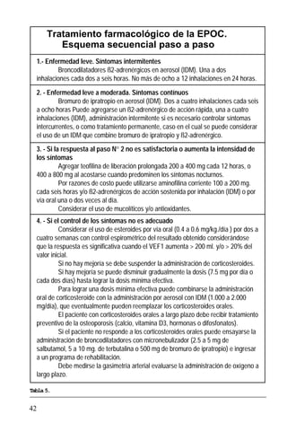 42
1.- Enfermedad leve. Síntomas intermitentes
Broncodilatadores ß2-adrenérgicos en aerosol (IDM). Una a dos
inhalaciones cada dos a seis horas. No más de ocho a 12 inhalaciones en 24 horas.
2. - Enfermedad leve a moderada. Síntomas contínuos
Bromuro de ipratropio en aerosol (IDM). Dos a cuatro inhalaciones cada seis
a ocho horas Puede agregarse un ß2-adrenérgico de acción rápida, una a cuatro
inhalaciones (IDM), administración intermitente si es necesario controlar síntomas
intercurrentes, o como tratamiento permanente, caso en el cual se puede considerar
el uso de un IDM que combine bromuro de ipratropio y ß2-adrenérgico.
3. - Si la respuesta al paso N° 2 no es satisfactoria o aumenta la intensidad de
los síntomas
Agregar teofilina de liberación prolongada 200 a 400 mg cada 12 horas, o
400 a 800 mg al acostarse cuando predominen los síntomas nocturnos.
Por razones de costo puede utilizarse aminofilina corriente 100 a 200 mg.
cada seis horas y/o ß2-adrenérgicos de acción sostenida por inhalación (IDM) o por
vía oral una o dos veces al día.
Considerar el uso de mucolíticos y/o antioxidantes.
4. - Si el control de los síntomas no es adecuado
Considerar el uso de esteroides por vía oral (0.4 a 0.6 mg/kg./día ) por dos a
cuatro semanas con control espirométrico del resultado obtenido considerándose
que la respuesta es significativa cuando el VEF1 aumenta > 200 ml. y/o > 20% del
valor inicial.
Si no hay mejoría se debe suspender la administración de corticosteroides.
Si hay mejoría se puede disminuir gradualmente la dosis (7.5 mg por día o
cada dos días) hasta lograr la dosis mínima efectiva.
Para lograr una dosis mínima efectiva puede combinarse la administración
oral de corticosteroide con la administración por aerosol con IDM (1.000 a 2.000
mg/día), que eventualmente pueden reemplazar los corticosteroides orales.
El paciente con corticosteroides orales a largo plazo debe recibir tratamiento
preventivo de la osteoporosis (calcio, vitamina D3, hormonas o difosfonatos).
Si el paciente no responde a los corticosteroides orales puede ensayarse la
administración de broncodilatadores con micronebulizador (2.5 a 5 mg de
salbutamol, 5 a 10 mg. de terbutalina o 500 mg de bromuro de ipratropio) e ingresar
a un programa de rehabilitación.
Debe medirse la gasimetría arterial evaluarse la administración de oxígeno a
largo plazo.
Tratamiento farmacológico de la EPOC.
Esquema secuencial paso a paso
Tabla 5.
 