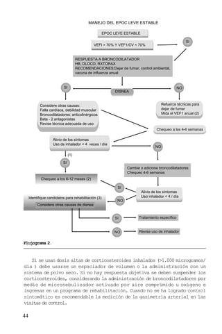 44
Si se usan dosis altas de corticosteroides inhalados (>1.000 microgramos/
día ) debe usarse un espaciador de volumen o la administración con un
sistema de polvo seco. Si no hay respuesta objetiva se deben suspender los
corticosteroides, considerando la administración de broncodilatadores por
medio de micronebulizador activado por aire comprimido u oxígeno e
ingresar en un programa de rehabilitación. Cuando no se ha logrado control
sintomático es recomendable la medición de la gasimetría arterial en las
visitas de control.
VEFI > 70% Y VEF1/CV < 70%
RESPUESTA A BRONCODILATADOR
HB, DLOCO, RXTORAX
RECOMENDACIONES:Dejar de fumar, control ambiental,
vacuna de influenza anual
SI
SI
SI
NO
NO
SI
NO
SI
NO
Considere otras causas:
Falla cardíaca, debilidad muscular
Broncodilatadores: anticolinérgicos
Beta - 2 antagonistas
Revise técnica adecuada de uso
Alivio de los síntomas
Uso de inhalador < 4 veces / día
Refuerce técnicas para
dejar de fumar
Mida el VEF1 anual (2)
Chequeo a los 6-12 meses (2)
Cambie o adicione broncodilatadores
Chequeo 4-6 semanas
Alivio de los síntomas
Uso inhalador < 4 / día
Tratamiento específico
Revise uso de inhalador
Identifique candidatos para rehabilitación (3)
MANEJO DEL EPOC LEVE ESTABLE
EPOC LEVE ESTABLE
DISNEA
Chequeo a las 4-6 semanas
(1)
Considere otras causas de disnea
Flujograma 2.
 