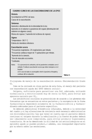 48
flujograma de manejo de la exacerbación severa (Recomendación Grado
C).
Como se ha revisado en otras partes de esta Guía, el manejo del paciente
con exacerbación aguda del EPOC deberá incluir:
Oxígeno, suficiente para garantizar una PaO2
adecuada, evitando
normalizarla y monitorizando muy de cerca la PaCO2
para evitar que
aparezca narcosis por CO2
.
Los antibióticos iniciales se prescribirán de acuerdo a los gérmenes más
frecuentes que se encuentran en estos pacientes y la escogencia de la forma
farmacológica dependerá solamente de la farmacocinética y farmaco-
dinamia adecuadas para el paciente específico.
Se deberán administrar ß-miméticos inhalados, debido a la severidad
del cuadro y si hay alteraciones de conciencia será necesario administrarlos
con micronebulización; hay que tener en cuenta que el paciente deberá
continuar el oxígeno durante la nebulización y la fuente de poder deberá
ser idealmente aire comprimido, para evitar producir hiperoxemia
transitoria. No se ha demostrado la utilidad de los anticolinérgicos en el
episodio agudo y; pueden produci,r además, una resequedad importante
por su efecto sobre las secreciones.
Historia
Severidad de la EPOC de base.
Causa de la exacerbación.
Síntomas
Aumento o disminución de la intensidad de la tos
Aumento en el volumen o purulencia del esputo (disminución del
volumen en algunos casos).
Disnea de reposo ( *aumento de la disnea de reposo).
Signos
Temperatura> 38.5° C.
Edema de miembros inferiores
Exacerbación severa
*Frecuencia respiratoria> 25 respiraciones por minuto.
*Frecuencia cardíaca mayor de 11 pulsaciones por minuto.
*Aumento de la cianosis,
*Uso de músculos accesorios.
*Confusión.
Notas: 1) La presencia de confusión y de los parámetros señalados con el
símbolo (*) indican exacerbación severa que debe manejarse en el
hospital.
2) En caso de duda es aconsejable referir el paciente al hospital y
continuar allí la evaluación.
CUADRO CLÍNICO DE LAS EXACERBACIONES DE LA EPOC
Tabla 6.
 