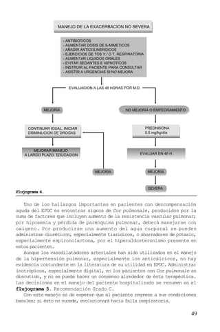 49
Uno de los hallazgos importantes en pacientes con descompensación
aguda del EPOC es encontrar signos de Cor pulmonale, producidos por la
suma de factores que incluyen aumento de la resistencia vascular pulmonar;
por hipoxemia y pérdida de parénquima pulmonar, deberá manejarse con
oxígeno. Por producirse una aumento del agua corporal se pueden
administrar diuréticos, especialmente tiazídicos, o ahorradores de potasio,
especialmente espironolactona, por el hiperaldosteronismo presente en
estos pacientes.
Aunque los vasodilatadores arteriales han sido utilizados en el manejo
de la hipertensión pulmonar, especialmente los anticálcicos, no hay
evidencia contundente en la literatura de su utilidad en EPOC. Administrar
inotrópicos, especialmente digital, en los pacientes con Cor pulmonale es
discutido, y no se puede hacer un consenso alrededor de ésta terapéutica.
Las decisiones en el manejo del paciente hospitalizado se resumen en el
flujograma 5. Recomendación Grado C.
Con este manejo es de esperar que el paciente regrese a sus condiciones
basales; si ésto no sucede, evolucionará hacia falla respiratoria.
MANEJO DE LA EXACERBACION NO SEVERA
- ANTIBIOTICOS
- AUMENTAR DOSIS DE ß-MIMETICOS
- AÑADIR ANTICOLINERGICOS
- EJERCICIOS DE TOS Y / O T. RESPIRATORIA
- AUMENTAR LIQUIDOS ORALES
- EVITAR SEDANTES E HIPNOTICOS
- INSTRUIR AL PACIENTE PARA CONSULTAR
- ASISTIR A URGENCIAS SI NO MEJORA
EVALUACION A LAS 48 HORAS POR M.D.
MEJORIA
MEJORIAMEJORIA
NO MEJORIA O EMPEORAMIENTO
CONTINUAR IGUAL, INICIAR
DISMINUCION DE DROGAS
MEJORAR MANEJO
A LARGO PLAZO. EDUCACION
PREDNISONA
0.5 mg/kg/día
EVALUAR EN 48 H.
SEVERA
Flujograma 4.
 