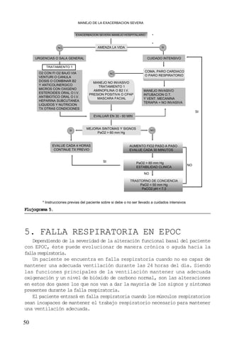 50
5. FALLA RESPIRATORIA EN EPOC
Dependiendo de la severidad de la alteración funcional basal del paciente
con EPOC, éste puede evolucionar de manera crónica o aguda hacia la
fallarespiratoria.
Un paciente se encuentra en falla respiratoria cuando no es capaz de
mantener una adecuada ventilación durante las 24 horas del día. Siendo
las funciones principales de la ventilación mantener una adecuada
oxigenación y un nivel de bióxido de carbono normal, son las alteraciones
en estos dos gases los que nos van a dar la mayoría de los signos y síntomas
presentes durante la falla respiratoria.
El paciente entrará en falla respiratoria cuando los músculos respiratorios
sean incapaces de mantener el trabajo respiratorio necesario para mantener
una ventilación adecuada.
SI
SI
NO
NO
NO
MANEJO DE LA EXACERBACION SEVERA
URGENCIAS O SALA GENERAL
O2 CON FI O2 BAJO VIA
VENTURI O CANULA
DOSIS O COMBINAR B2
Y ANTICOLINERGICO
MICROS CON OXIGENO
ESTEROIDES ORAL O I.V.
ANTIBIOTICO ORAL O I.V.
HEPARINA SUBCUTANEA
LIQUIDOS Y NUTRICION
TX OTRAS CONDICIONES
TRATAMIENTO 1
MANEJO NO INVASIVO
TRATAMIENTO 1
AMINOFILINA O B2 I.V.
PRESION POSITIVA O CPAP
MASCARA FACIAL
CUIDADO INTENSIVO
COMA, PARO CARDIACO
O PARO RESPIRATORIO
MANEJO INVASIVO
INTUBACION O.T.
Y VENT. MECANINA
TERAPIA = NO INVASIVA
EVALUAR EN 30 - 60 MIN
AUMENTO FIO2 PASO A PASO
EVALUE CADA 30 MINUTOS
PaO2 > 60 mm Hg
ESTABILIDAD CLINICA
TRASTORNO DE CONCIENCIA
PaO2 < 50 mm Hg
PaCO2 pH < 7.3
MEJORIA SINTOMAS Y SIGNOS
PaO2 > 60 mm Hg
EVALUE CADA 4 HORAS
CONTINUE TX PREVIO
SI
SI
NO
NO
* Instrucciones previas del paciente sobre si debe o no ser llevado a cuidados intensivos
EXACERBACION SEVERA MANEJO HOSPITALARIO *
AMENZA LA VIDA
*
Flujograma 5.
 