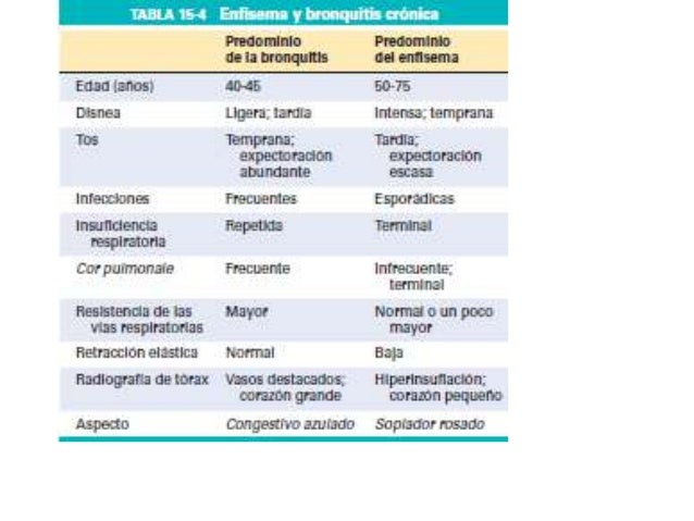 https://image.slidesharecdn.com/epoc-140520220154-phpapp01/95/epoc-bronquitis-cronica-enfisema-pulmonar-32-638.jpg?cb=1400625245