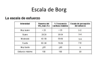 Escala de Borg
 