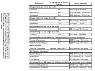GuíasClínicasdelaSociedadGallegadeMedicinaInternaTratamiento
delaenfermedadpulmonarobstructivacrónicaestableFernandodela
IglesiaMartínezSusanaRiveraGarcíaSantiagoFreireCastroUnidadde
CortaEstanciaMédica.DepartamentodeMedicinaInterna.Hospital
JuanCanalejo,ACoruña.
 