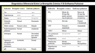 Diagnóstico Diferencial Entre La Bronquitis Crónica Y El Enfisema Pulmonar
 