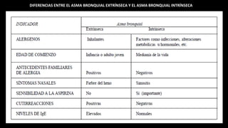 DIFERENCIAS ENTRE EL ASMA BRONQUIAL EXTRÍNSECA Y EL ASMA BRONQUIAL INTRÍNSECA
 