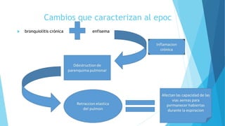 Cambios que caracterizan al epoc
 bronquiolitis crónica enfisema
 