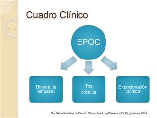 Cuadro Clínico
EPOC
Disnea de
esfuerzo
Tos
crónica
Expectoración
crónica
The Global Initiative for Chronic Obstructive Lung Disease (GOLD) guidelines 2014
 
