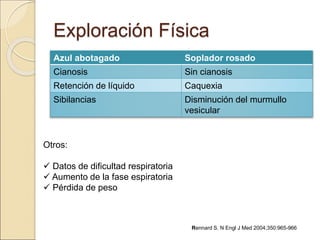 Exploración Física
Azul abotagado Soplador rosado
Cianosis Sin cianosis
Retención de líquido Caquexia
Sibilancias Disminución del murmullo
vesicular
Otros:
 Datos de dificultad respiratoria
 Aumento de la fase espiratoria
 Pérdida de peso
Rennard S. N Engl J Med 2004;350:965-966
 