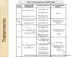 Tratamiento
The Global Initiative for Chronic Obstructive Lung Disease (GOLD) guidelines 2014
 