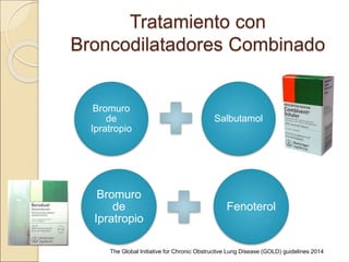 Tratamiento con
Broncodilatadores Combinado
Bromuro
de
Ipratropio
Salbutamol
Bromuro
de
Ipratropio
Fenoterol
The Global Initiative for Chronic Obstructive Lung Disease (GOLD) guidelines 2014
 