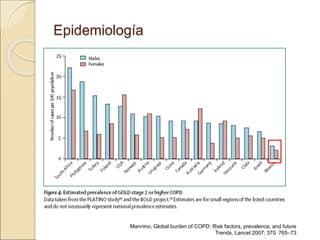 Epidemiología
Mannino, Global burden of COPD: Risk factors, prevalence, and future
Trends, Lancet 2007; 370: 765–73
 