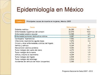Epidemiología en México
Programa Nacional de Salud 2007 - 2012
 