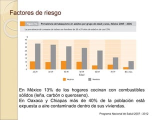 Factores de riesgo
En México 13% de los hogares cocinan con combustibles
sólidos (leña, carbón o queroseno).
En Oaxaca y Chiapas más de 40% de la población está
expuesta a aire contaminado dentro de sus viviendas.
Programa Nacional de Salud 2007 - 2012
 