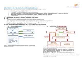 Documentos www.1aria.com
Considerar si
eos ≥ 100
**
**
*
SEGUIMIENTO Y CONTROL DEL TRATAMIENTO DEL EPOC ESTABLE
Tras haber iniciado el tratamiento, se recomienda reevaluar y monitorizar después de un tiempo:
- Nivel actual de síntomas (CAT/mMRC)
- Frecuencia y severidad de exacerbaciones, y hospitalizaciones.
- Mediciones objetivas de la limitación al flujo aéreo: determinar disminución del FEV1 mediante espirometría al menos una vez al año.
- Aspectos del tratamiento: dosis, efectividad, efectos adversos, adherencia, técnica de inhalación.
- Comorbilidades
1.- SI RESPONDE AL TRATAMIENTO INICIAL ES ADECUADO, MANTENERLO
2.- SI NO
Considerar el síntoma tratable predominante como objetivo (Disnea o exacerbaciones).
El uso del protocolo de exacerbación debe de ser el objetivo tanto en las exacerbaciones como en la disnea.
Coloque al paciente según corresponde en relación al tratamiento actual y siga las indicaciones.
Siga con la evaluación de la respuesta, ajustar la medicación y revisar
3. ESTAS RECOMENDACIONES NO DEPENDEN DE LA EVALUACIÓN ABCD AL DIAGNÓSTICO.
 Si predomina la DISNEA:
Figura 2: Algoritmo de actuación si la respuesta al tratamiento no es apropiada,
si predomina la disnea1.
 Si predominan las EXACERBACIONES:
Figura 3: Algoritmo de actuación si la respuesta al tratamiento no es apropiada,
si predominan las exacerbaciones1.
Descripción de abreviaturas para las figuras 4 y 5: LABA: Long-acting β-agonist;
LAMA: Long-acting muscarinic antagonist; GCI: Inhaled Corticosteroid; eos:
recuento sanguíneo de eosinófilos (céls/μL).
*Considerar si eos ≥ 300 o eos ≥ 100 y ≥ 2 exacerbaciones moderadas/1 con
hospitalización.
**Considerar desescalar los corticoides inhalados o cambiar si neumonía, indicación original
inapropiada o falta de respuesta.
LABA O LAMA
LABA + LAMA
LABA + CI
LABA o LAMA
Ex fumadores
Azitromicina
LABA + CI
Considera cambio
de inhalador o de
fármacos
Investigar (y tratar)
otras causas de
disnea
LABA + LAMA + CI
LABA + LAMA
LABA + LAMA + CI
Roflumilast
FEV1 <50% Y
BRONQUITIS CRÓNICA
Considerar si
eos <100
 