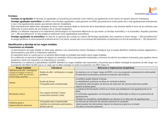 Documentos www.1aria.com
Fenotipos
Fenotipo no agudizador: El fenotipo no agudizador se caracteriza por presentar como máximo una agudización el año previo sin requerir atención hospitalaria.
Fenotipo agudizador eosinofílico: Se define como fenotipo agudizador a todo paciente con EPOC que presente en el año previo dos o más agudizaciones ambulatorias,
o una o más agudizaciones graves, que precisen atención hospitalaria.
Estas exacerbaciones deben estar separadas al menos cuatro semanas desde la resolución de la exacerbación previa o seis semanas desde el inicio de los síntomas, para
diferenciar el nuevo evento de una recaída o de un fracaso terapéutico.
Debido a la diferente respuesta a los tratamientos farmacológicos es importante diferenciar los que tienen un fenotipo eosinofílico o no eosinofílico. Aquellos pacientes
con > 300 eosinófilos/mm3
en fase estable se clasificarán como agudizadores eosinofílicos.
Fenotipo agudizador no eosinofílico: Se trata de un paciente que cumple los criterios del fenotipo agudizador, pero presenta al mismo tiempo < 300 eosinófilos/mm3
en sangre periférica. En estos pacientes la eficacia de los CI es menor, aunque esto no los excluye del tratamiento, en particular si la cifra de eosinófilos es > 100 células/mm3
.
Identificación y abordaje de los rasgos tratables.
Tratamiento no inhalado
La denominación de rasgo tratable se utiliza para referirse a una característica (clínica, fisiológica o biológica) que se puede identificar mediante pruebas diagnósticas o
biomarcadores y que tiene un tratamiento específico.
Es importante tener en cuenta que en un paciente determinado es probable que existan varios rasgos tratables.
En su definición es esencial el objetivo de mejorar los resultados clínicos para pacientes individuales y minimizar los efectos secundarios innecesarios para aquellos menos
propensos a tener una respuesta a un tratamiento en concreto.
Atendiendo a su relevancia y aplicabilidad, GesEPOC identifica los rasgos tratables más importantes y frecuentes que se deben investigar en pacientes de alto riesgo, con
la excepción del déficit de AAT que es un rasgo que se debe investigar en todos los pacientes con EPOC (tabla 13).
Rasgos tratables Indicadores Relevancia e implicaciones terapéuticas
Deficiencia de alfa 1 antitripsina
Se debe de investigar en todos los
pacientes con EPOC, sea cual sea su
nivel de riesgo y gravedad.
Niveles de alfa-1 antitripsina en sangre
periférica
Se relaciona con un mayor riesgo de EPOC y con una progresión acelerada de la enfermedad.
El tratamiento aumentativo previene la evolución del enfisema
Disnea
Escalas de disnea.
Tomografía axial computarizada
La teofilina puede mejorar la disnea.
La rehabilitación pulmonar es eficaz en controlar la disnea.
En pacientes seleccionados, las técnicas de reducción de volumen pulmonar pueden
mejorar la disnea grave
Bronquitis crónica
Tos y esputo durante 3 meses
consecutivos durante 2 años
La presencia de bronquitis crónica es un factor que predispone a las agudizaciones en la
EPOC.
En el fenotipo agudizador con bronquitis crónica, Roflumilast es eficaz en la prevención de
agudizaciones.
También los mucolíticos /antioxidantes son eficaces en la reducción de agudizaciones.
Enfisema grave e
hiperinsuflación pulmonar
Tomografía axial computarizada,
medición de volúmenes pulmonares y
difusión del CO
Las técnicas de reducción de volumen pulmonar en pacientes
seleccionados han demostrado mejorar la tolerancia al ejercicio, el estado
de salud y la función pulmonar.
 