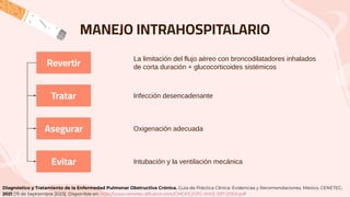 MANEJO INTRAHOSPITALARIO
La limitación del flujo aéreo con broncodilatadores inhalados
de corta duración + glucocorticoides sistémicos
Infección desencadenante
Oxigenación adecuada
Intubación y la ventilación mecánica
Revertir
Asegurar
Tratar
Evitar
Diagnóstico y Tratamiento de la Enfermedad Pulmonar Obstructiva Crónica. Guía de Práctica Clínica: Evidencias y Recomendaciones. México, CENETEC;
2021 [19 de Septiembre 2023]. Disponible en: http://www.cenetec-difusion.com/CMGPC/GPC-IMSS-037-21/ER.pdf
 